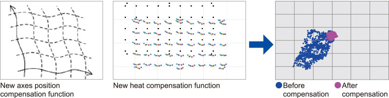 high-accuracy positioning