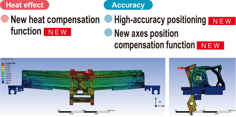 high-accuracy positioning