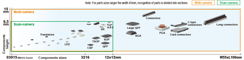 Compatible Components