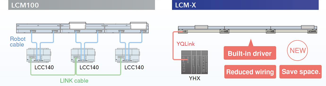  motor driver integrated