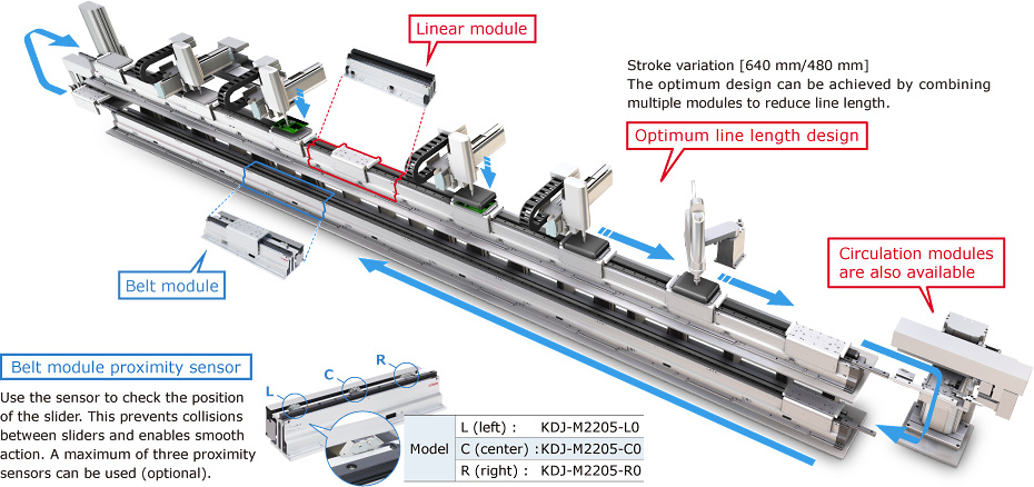 variety of modules