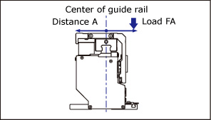 load of slider