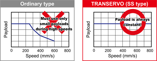 SS05/SS05H/SSC05/SSC05H