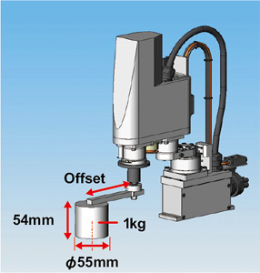 R axis